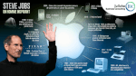 inspiration-steve-jobs-les-8-lecons-de-steve-jobs-sur-la-reussite-le-style-et-le-bonheur-030822141622